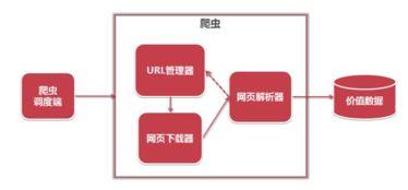 淺談(tan)簡(jian)單爬蟲(chong)架構中的(de)數據(ju)處(chu)理與存儲(chu)支持服(fu)務