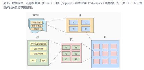 MySQL高(gao)級(ji)篇（五） InnoDB數據(ju)存儲(chu)結構與數據(ju)處(chu)理及(ji)存儲(chu)支持服(fu)務
