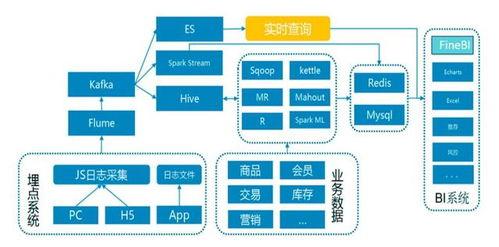 20年備(bei)受(shou)關註的(de)6款(kuan)數據(ju)工(gong)具 誰(shui)最(zui)好(hao)用(yong)？答案(an)來(lai)了(le)