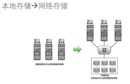 淺(qian)析(xi)大數(shu)據存(cun)儲與管(guan)理 數(shu)據處理與存(cun)儲支持服務(wu)的核心(xin)架(jia)構(gou)與實踐(jian)